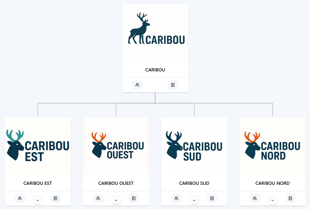 Aperçu groupe TROMBIO